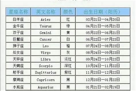 4月28日 星座|4月28日是什么星座？